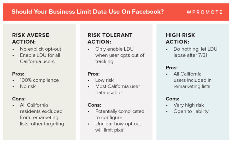 should your business limit data use on facebook for CCPA compliance?