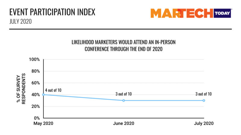 July EventParticipation.001 800x450