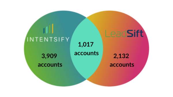 LeadSift-x-Intentsify-1