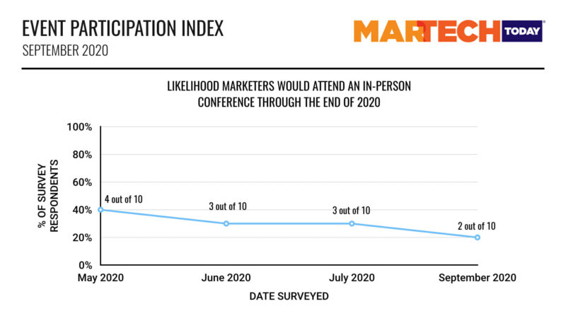 EventParticipation 09.2020.001