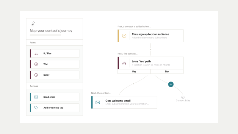 Mailchimp 2 800x450