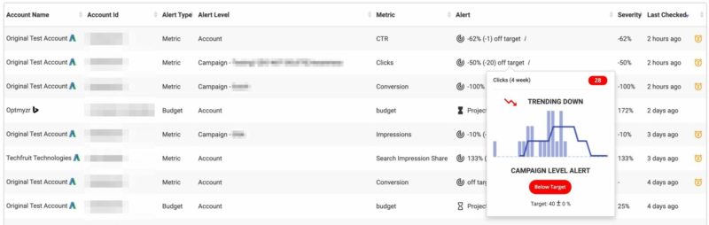 Alerts Dashboard In Optmyzr.jpg 800x254