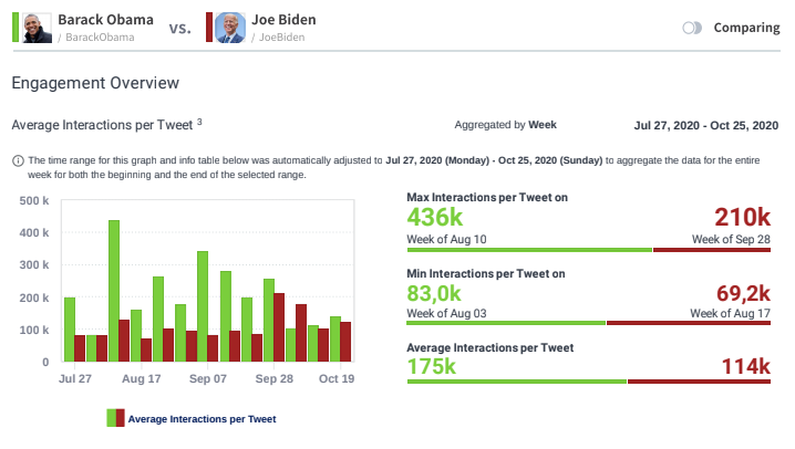 Socialbakers