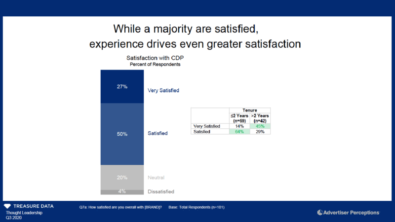 Cdp Satisfaction Crop 1