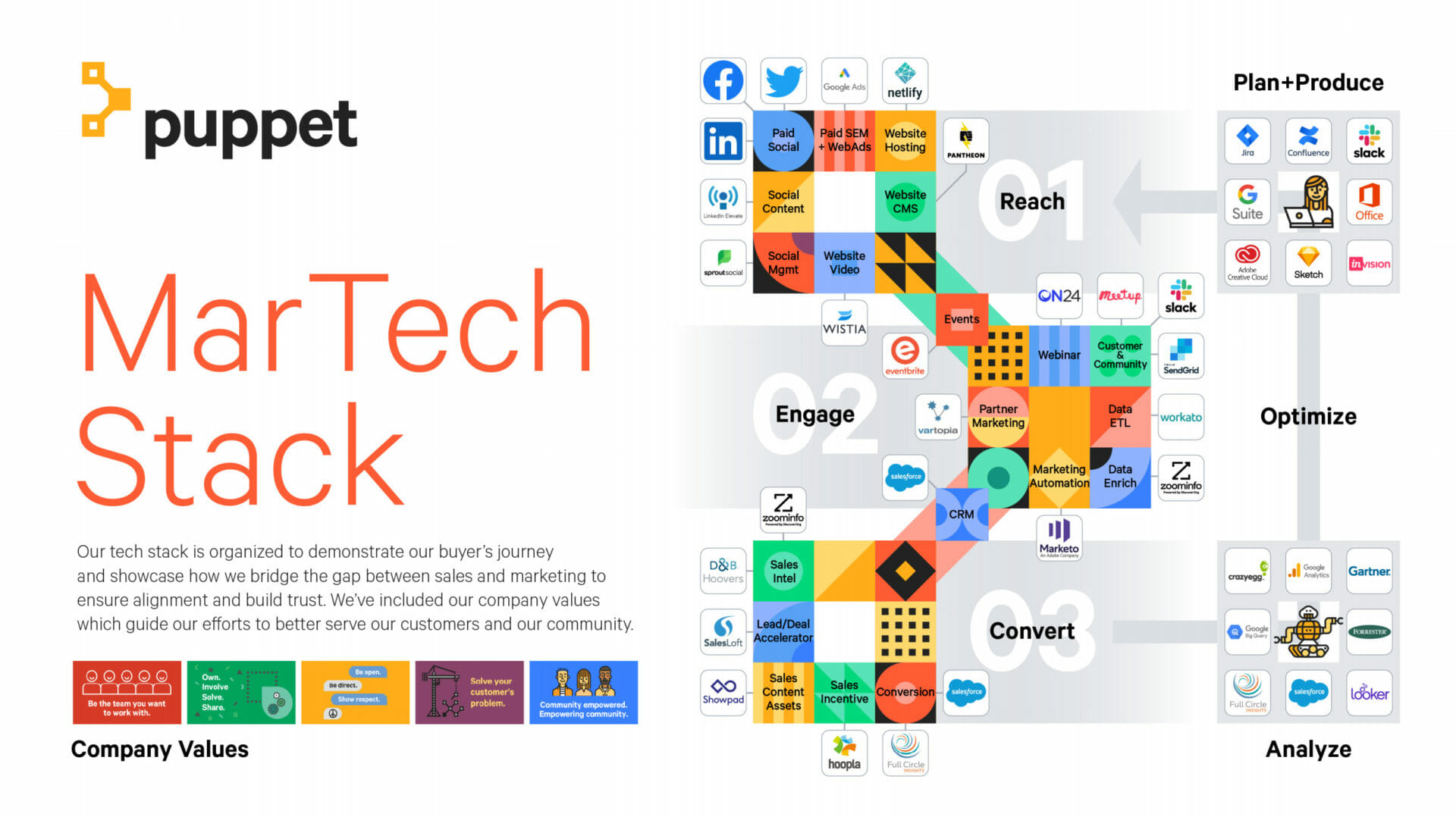 Stackie Winners Get Creative, Highlight How Martech Maps With Customer ...