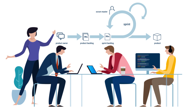 Agile Development Process Ss 1920