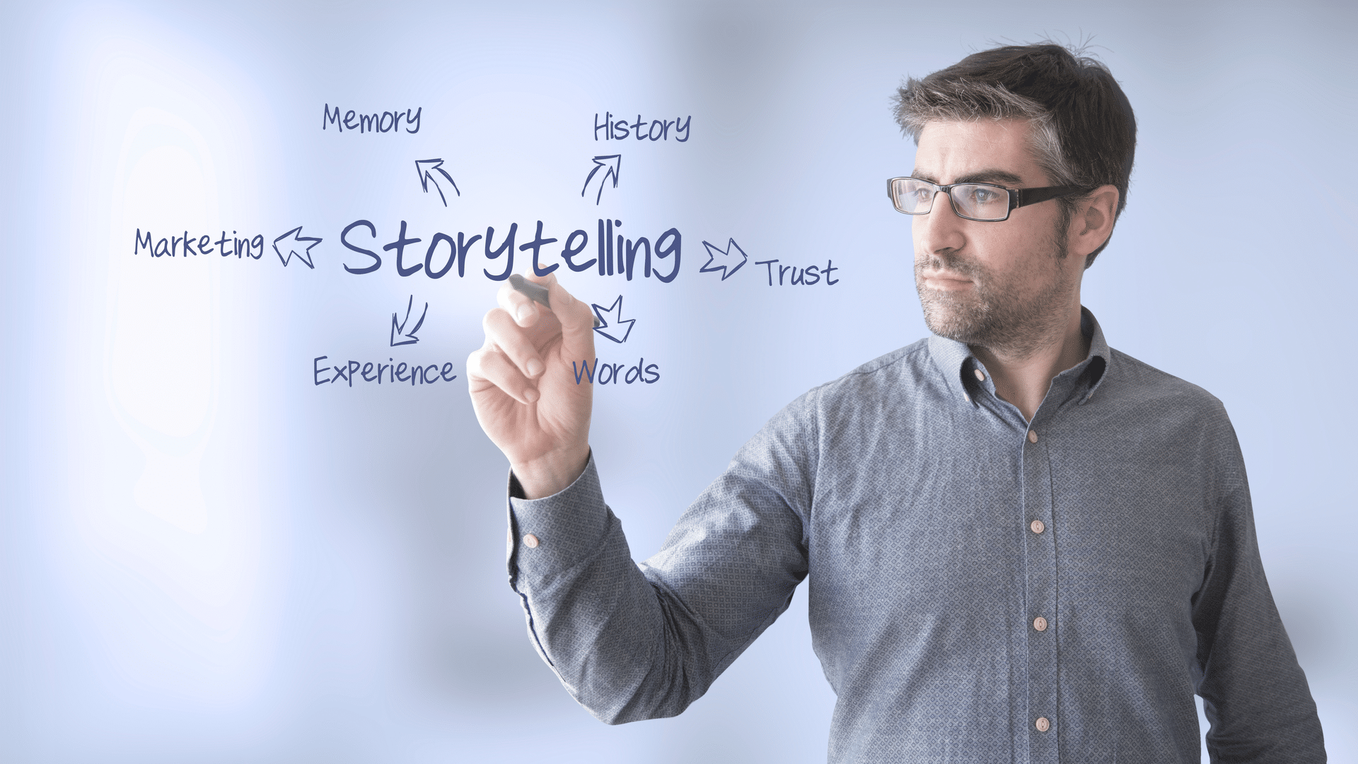 Getting Started with the Agile Marketing Navigator: Customer Stories