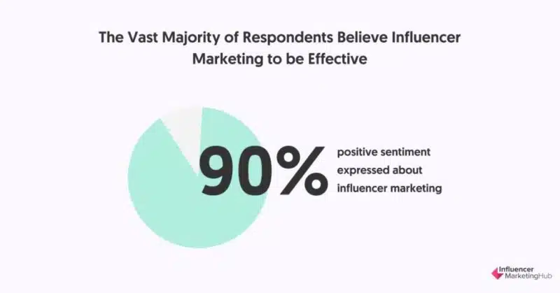 Influencer Marketing Report