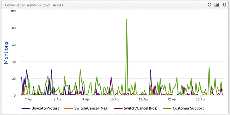 Trend Analysis