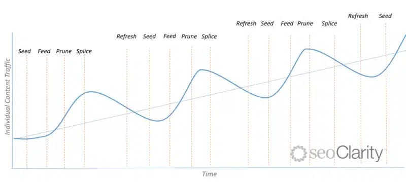 3 DesiredContentLifecycle WithStages