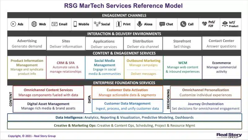 RSG MarTechServicesReferenceModel 800x452