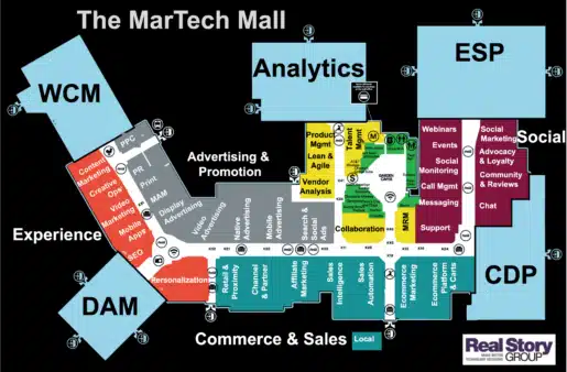 B2CMarTechMall-1