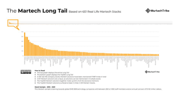 Martech-long-tail