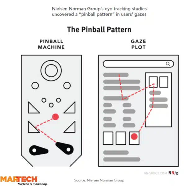 Pinball Pattern