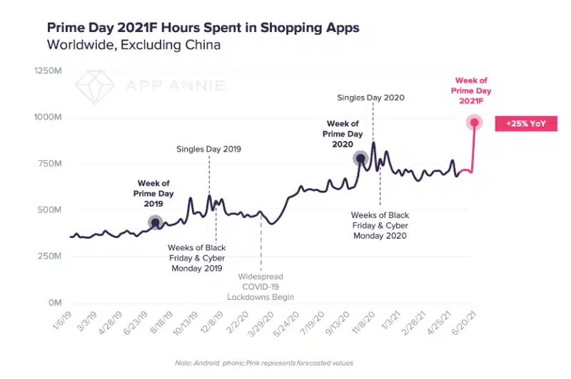 Mobile Activity