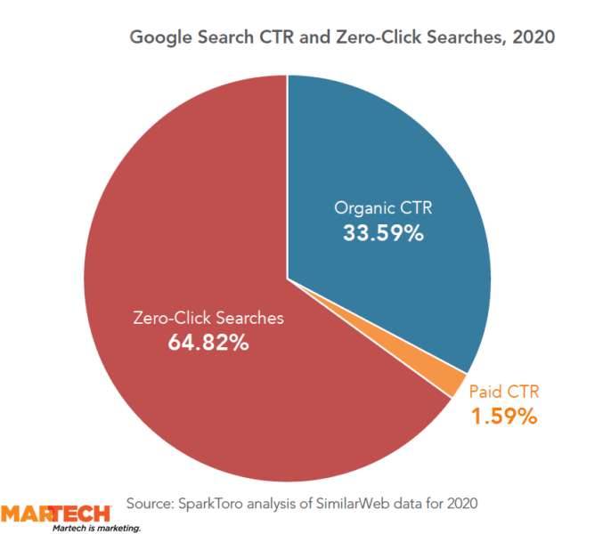 As SEO changes, so do the tools that serve practitioners