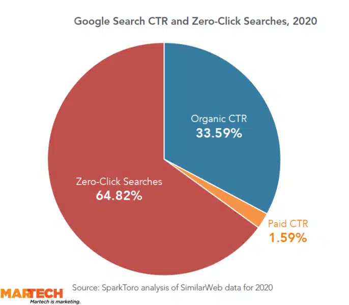 Sparktoro Similarweb