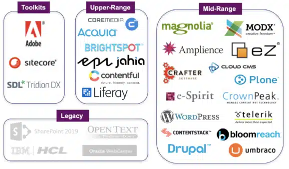 WCMLogoChart