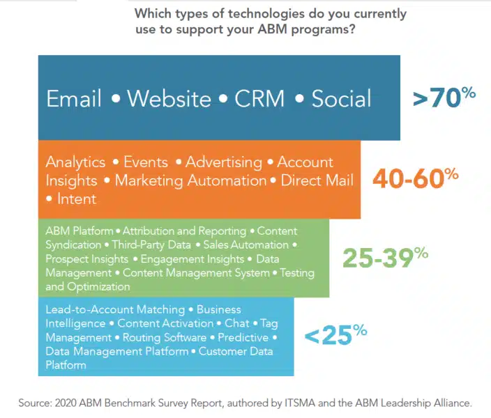 Abm Tech Investments 704x600