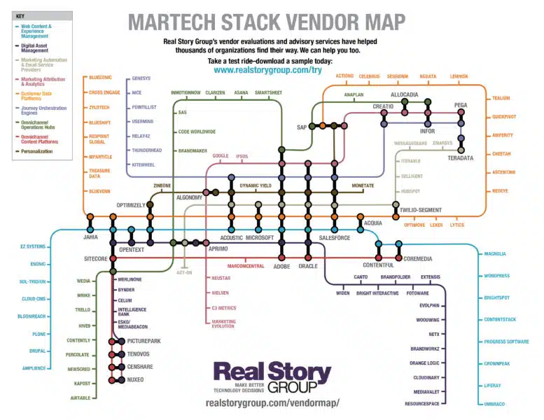 Subway Vendor Map