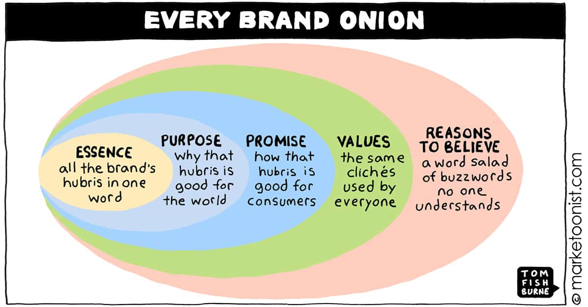 defining-your-brand-marketoon-of-the-week