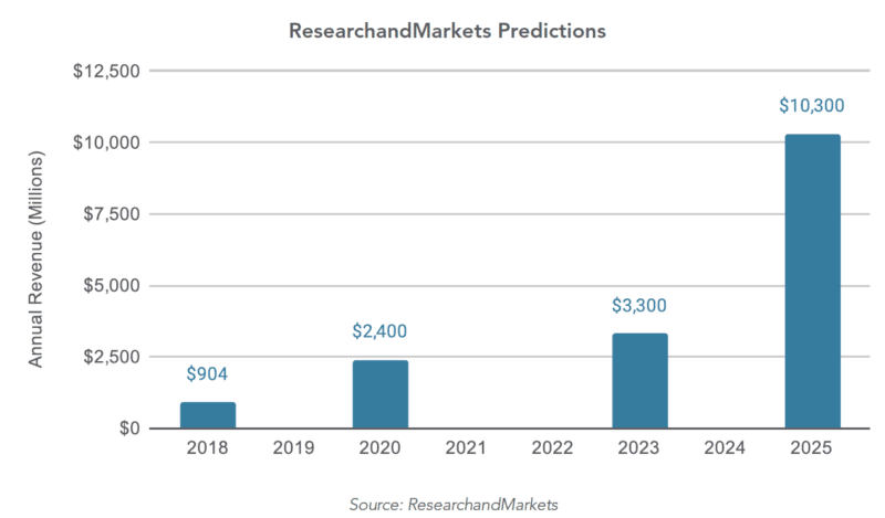 CDP MarketPredictions 800x469