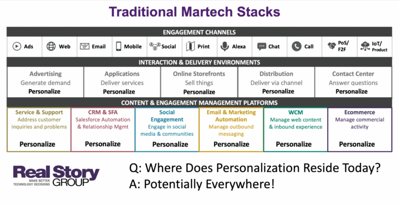 RSG Traditional Martech Stack 800x412