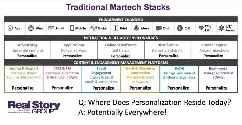 RSG Traditional Martech Stack