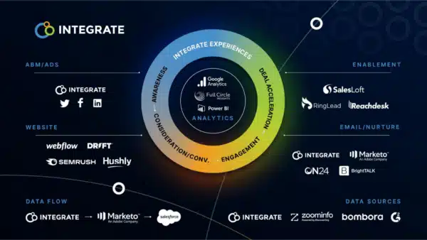 Integrate-1