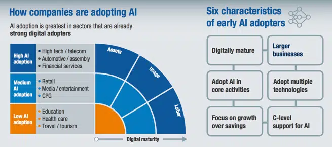 Beyond The AI Hype: AI Is Here And Now, And Adoption Is Rising