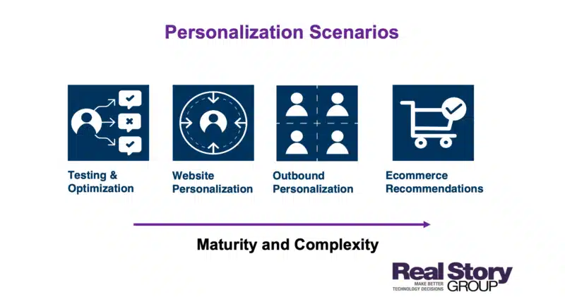 RSG Personalization Scenarios