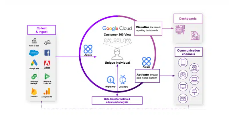 marketing strategy visualization