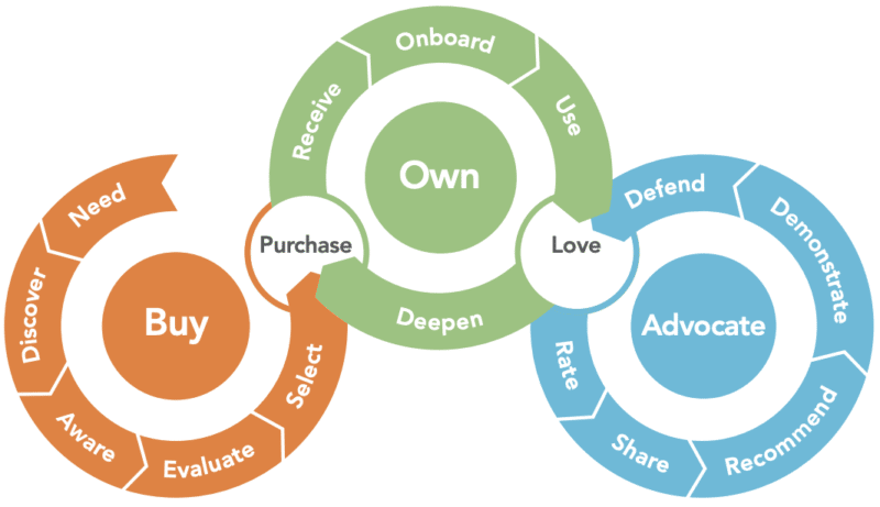 19 questions to ask customer journey analytics vendors during the demo