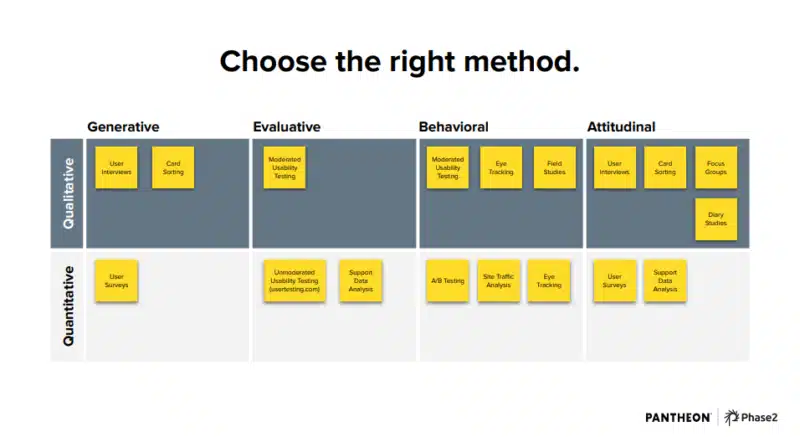 ux strategy chart illustration emphasizing enterprise user experience projects and research