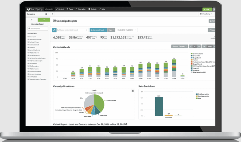 Graphic showing SharpSpring's marketing automation platform