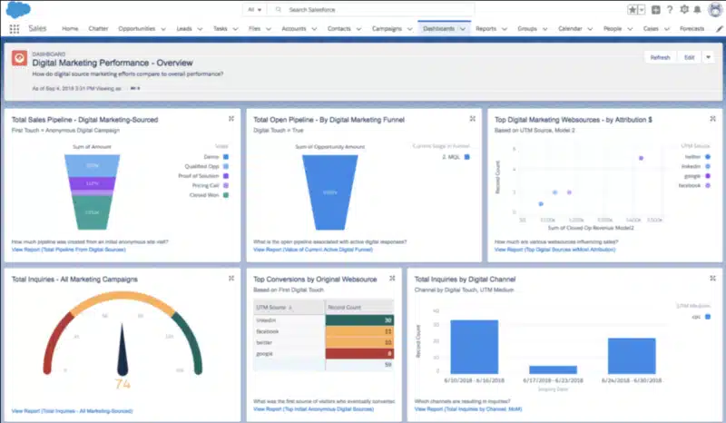 A screenshot of the Full Circle Insights platform (via Full Circle Insights)