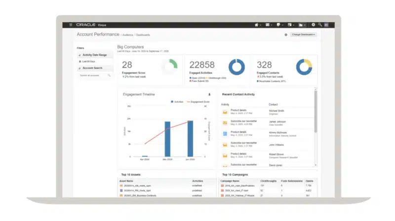 A graphic showing the Oracle Eloqua platform (via Oracle)