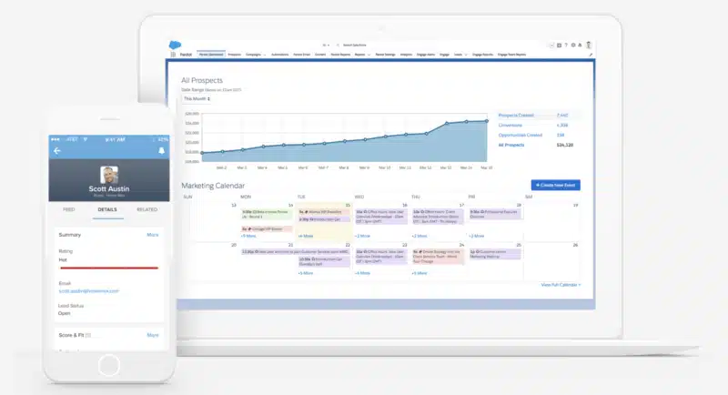 Graphic showing the Salesforce Pardot platform (via Salesforce)