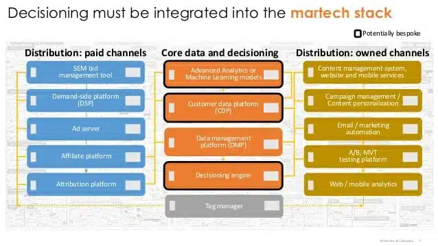 Personalization At Scale Its Possible Today By Jason Heller 7 638