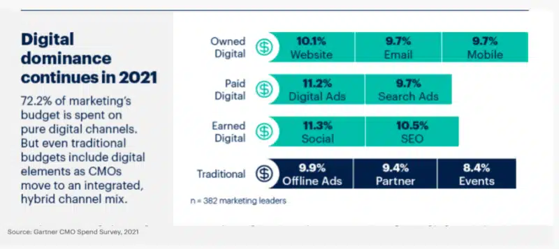 digital product dominance, stressing the need for product analytics