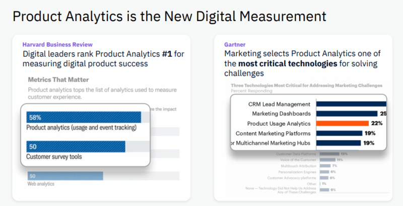 product analytics as the new digital measurement for HBR and Gartner