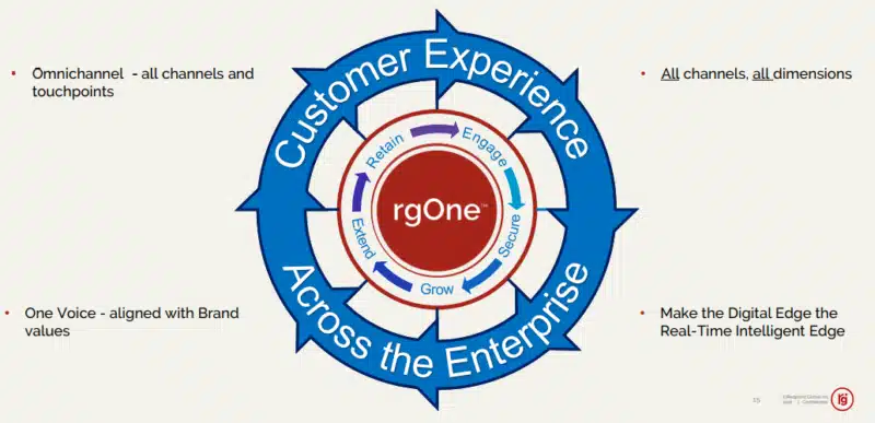 wheel depicitng CX ominchannel components