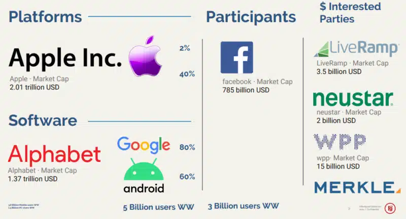 platforms and brands that adjusted their consumer experience strategies