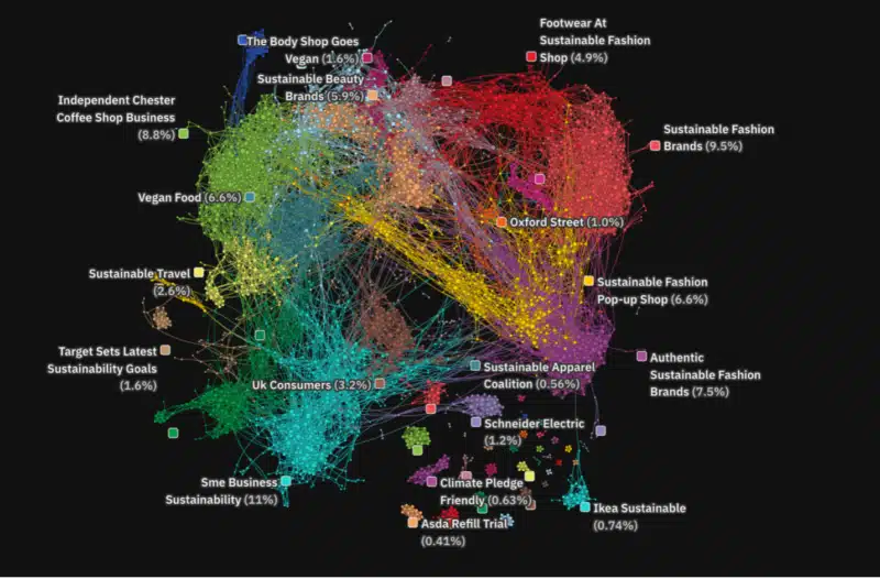 MarTech Sustainability Visualization