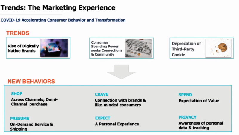 marketing trends and consumer behaviors chart