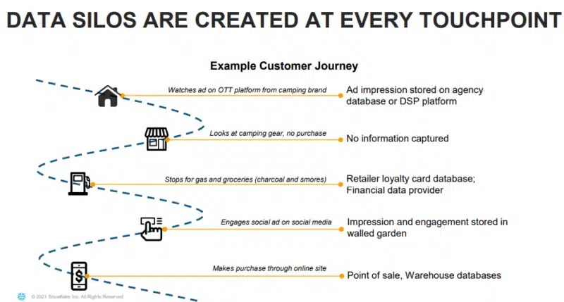 data silo illustration