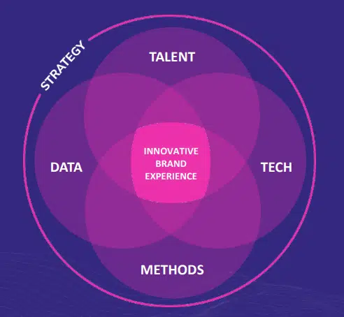 enablement modeling illustration