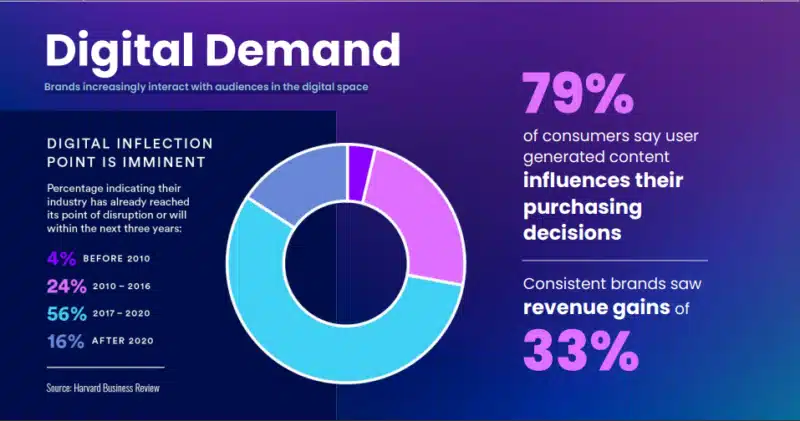 consumer digital demand data