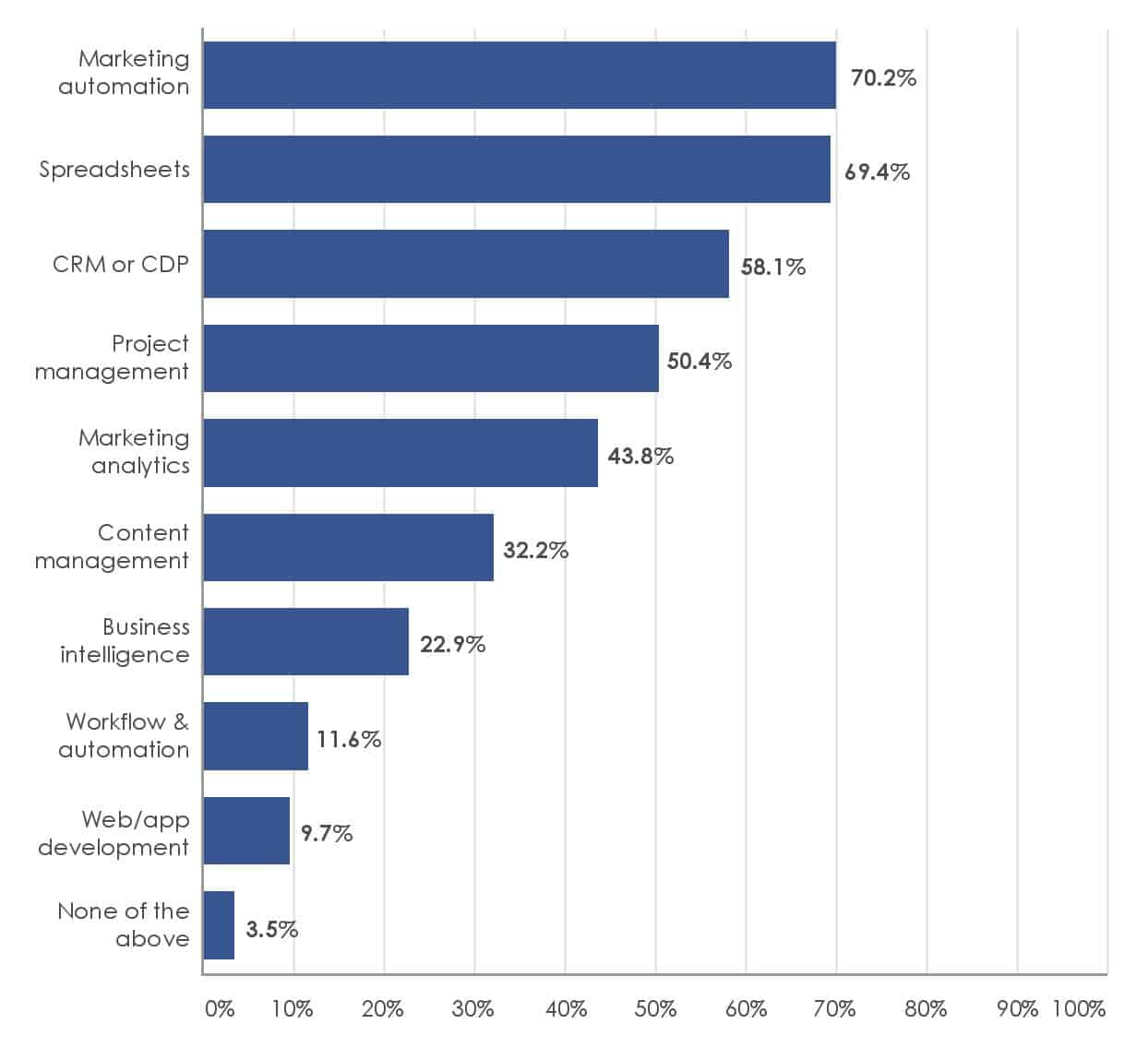 What is marketing operations and who are MOps professionals?