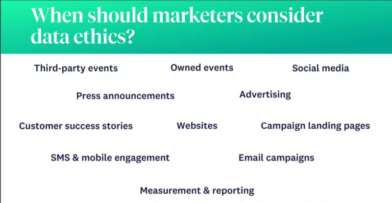 graphic showing when marketing teams should consider data ethics